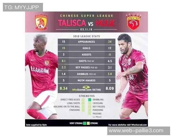 恒大与上港巴西球星对决引发的精彩赛事回顾与分析