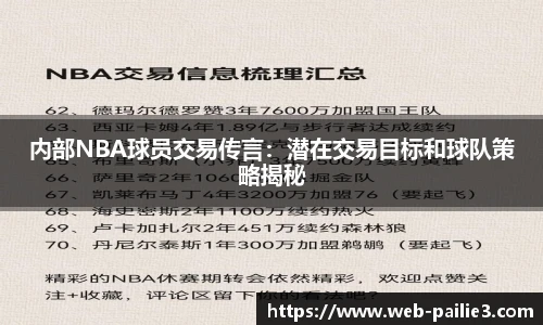 内部NBA球员交易传言：潜在交易目标和球队策略揭秘