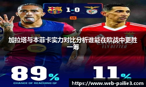 加拉塔与本菲卡实力对比分析谁能在欧战中更胜一筹