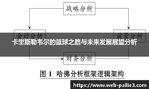 卡里斯勒韦尔的篮球之路与未来发展展望分析